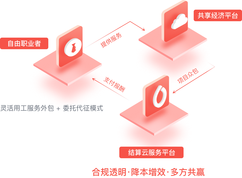 51个税结算云介绍图